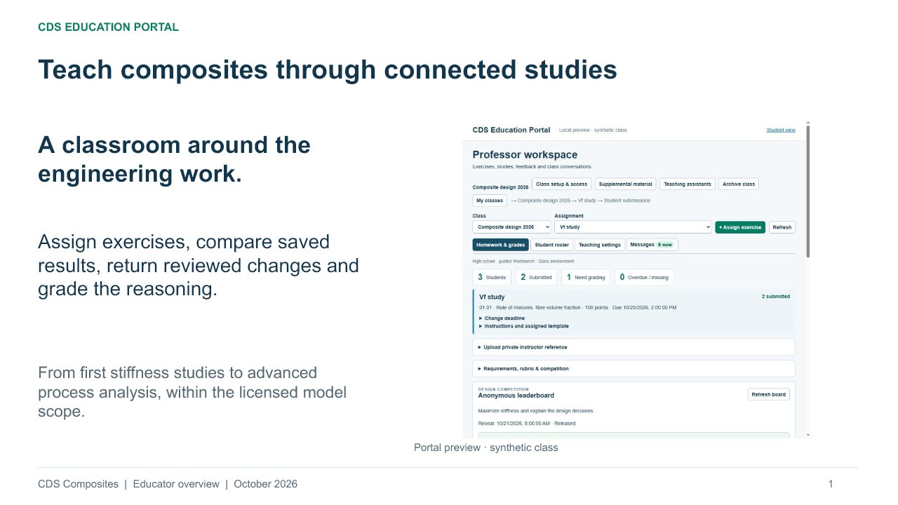 Cover of the public CDS Education Portal overview presentation