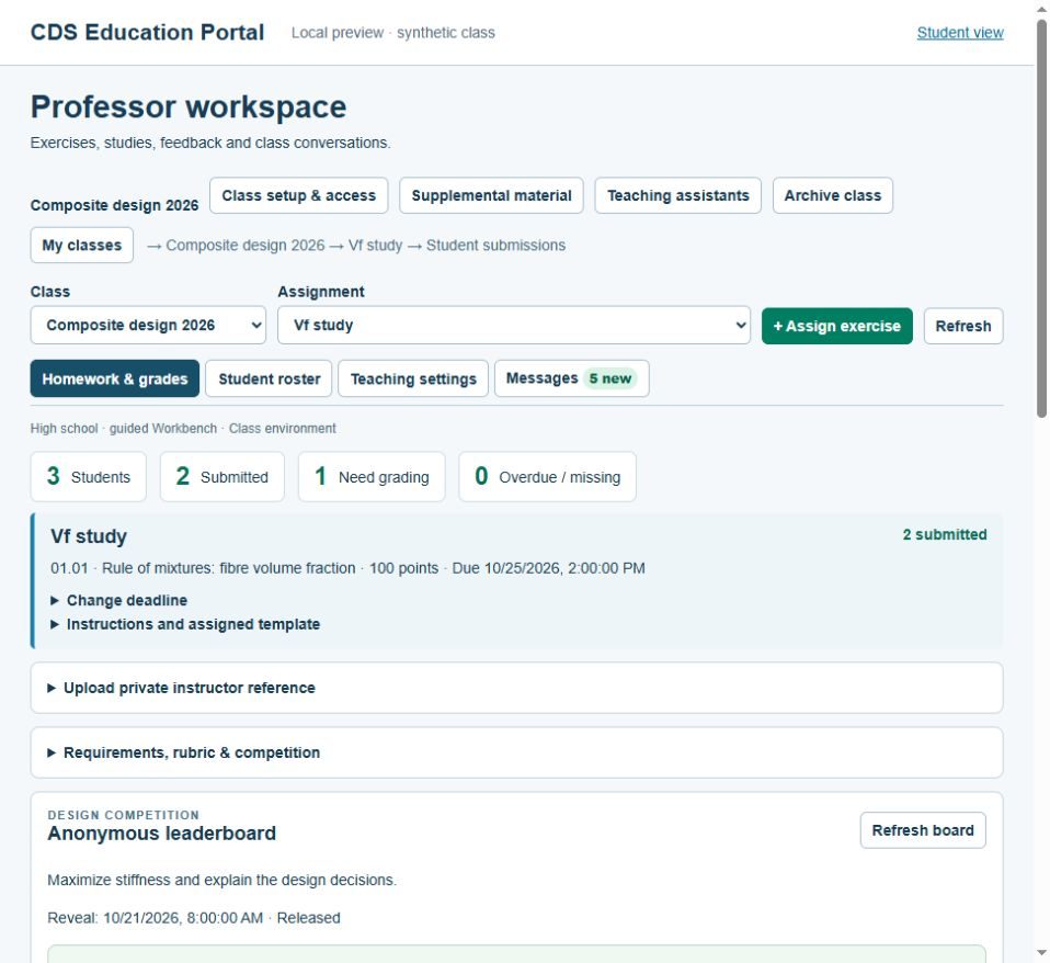 CDS educator workspace with class, assignment and submission status; synthetic demonstration class