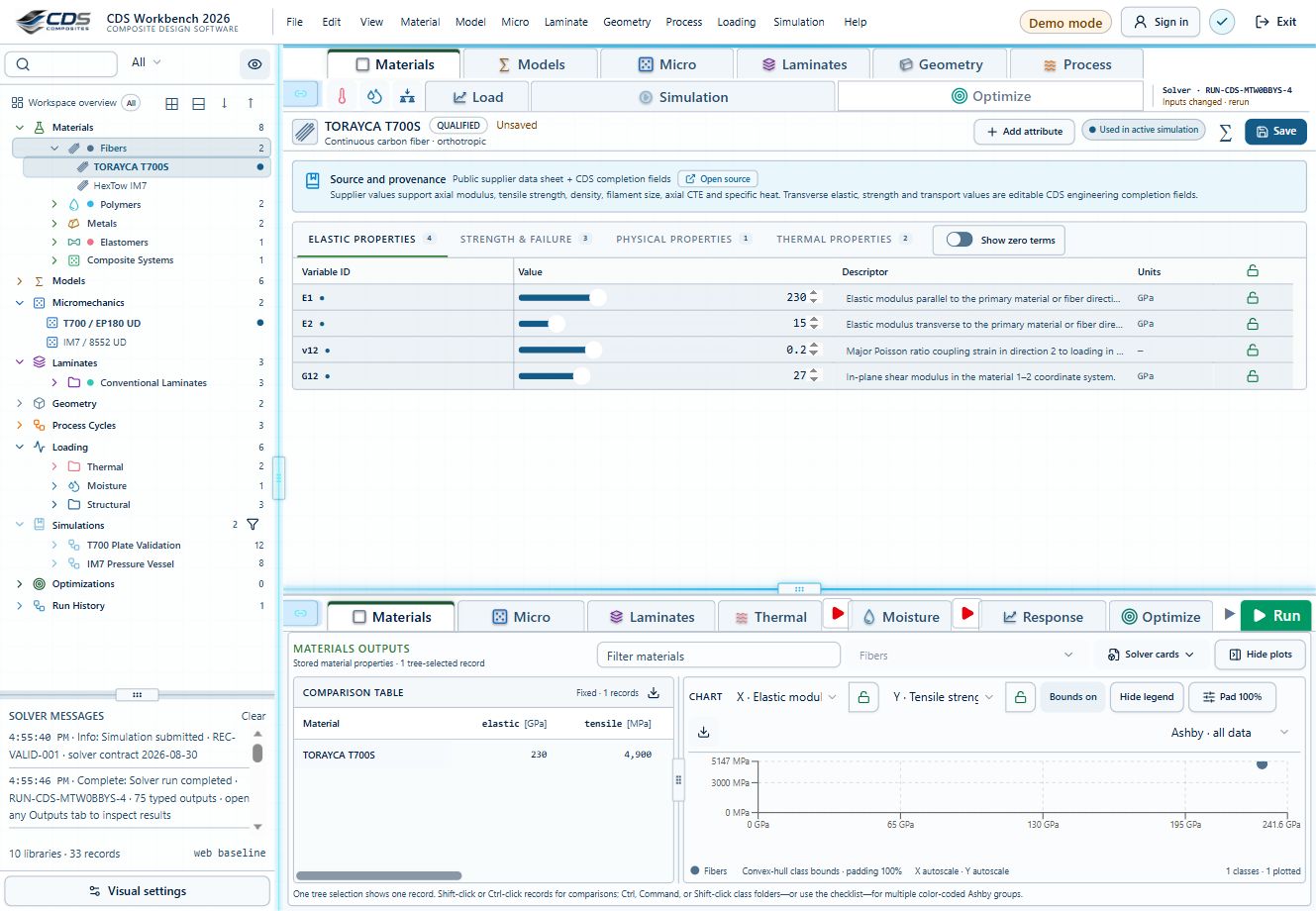 Materials Workbench view