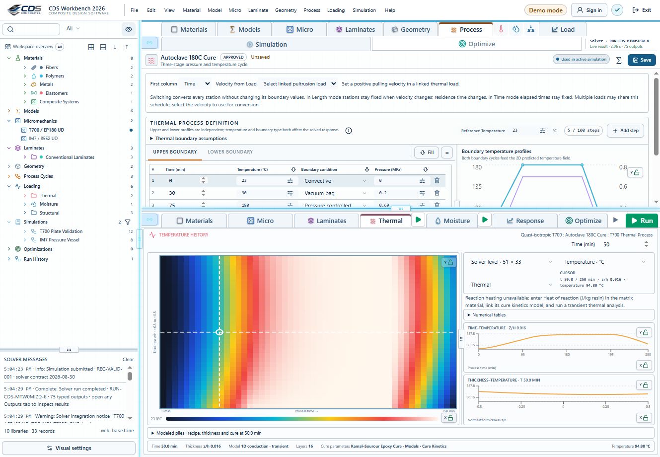 Solved through-thickness temperature field