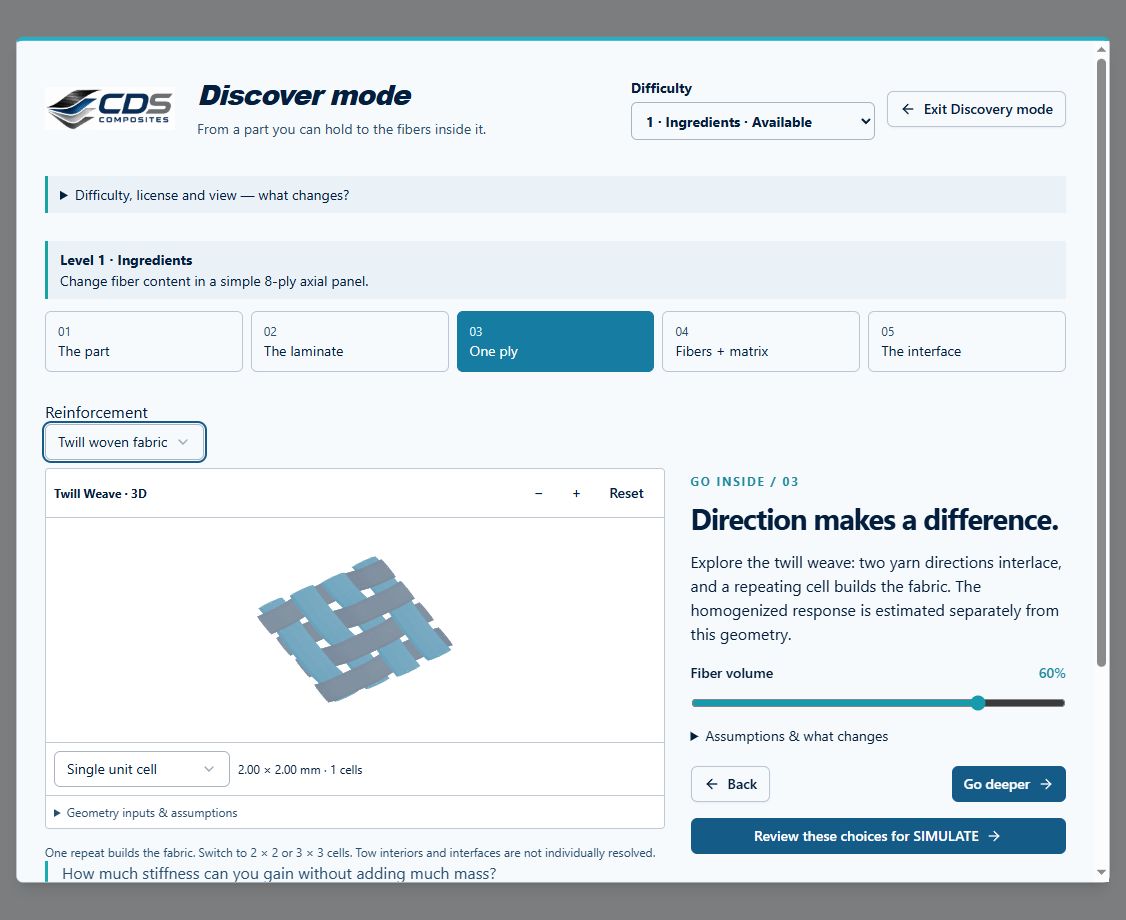DISCOVER twill fabric unit-cell GUI
