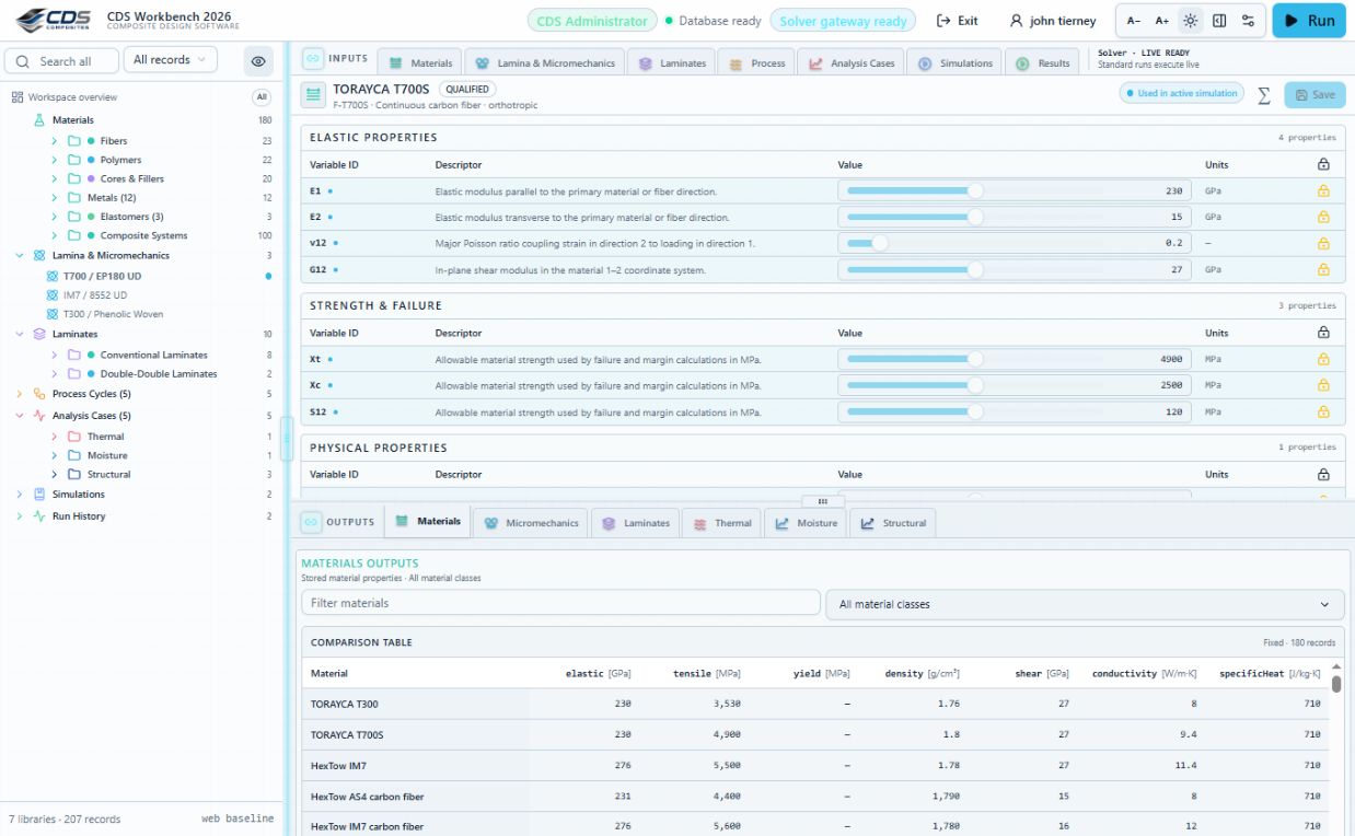 CDS Workbench Materials input editor above the Materials outputs comparison area.